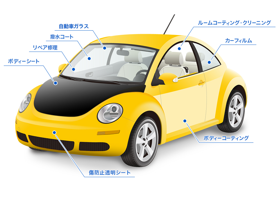車のサービス