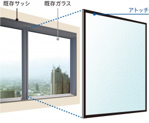 ビルの窓ガラスのペアガラス化を実現