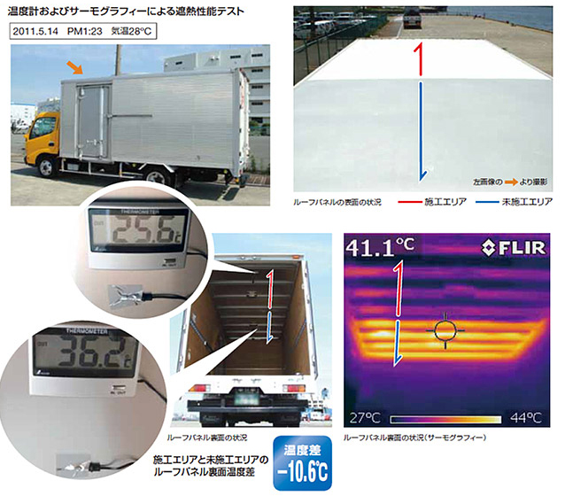 温度計およびサーモグラフィーによる遮熱性能テスト