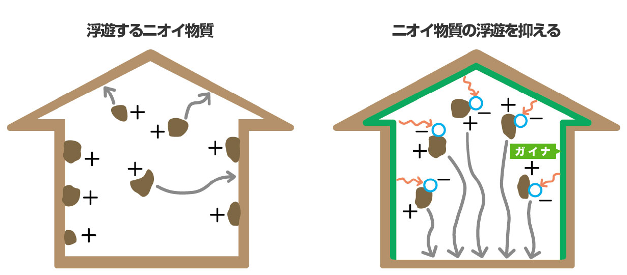 消臭 ニオイ対策 ペット トイレ 台所 キッチン 老人ホーム